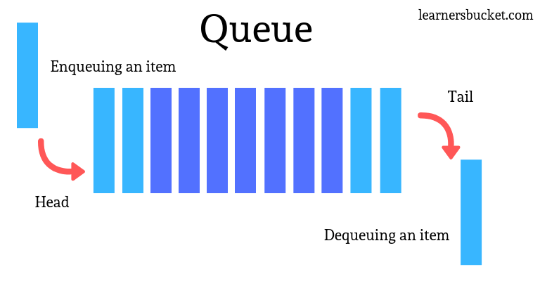 queue data structure