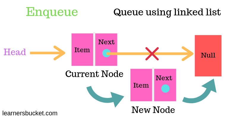 Enqueue in kmp чем открыть