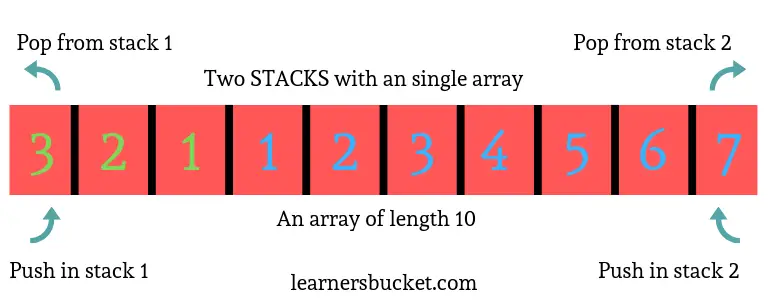 Learn How To Implement Two Stack With An Array - LearnersBucket