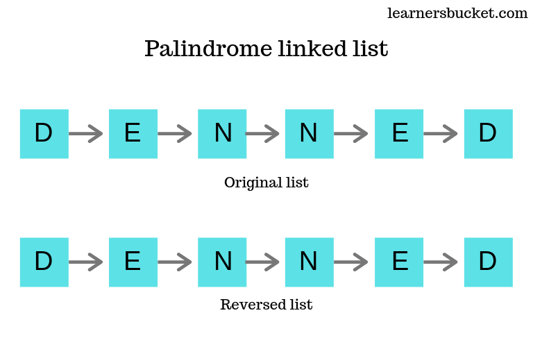 Program to check palindrome linked list LearnersBucket