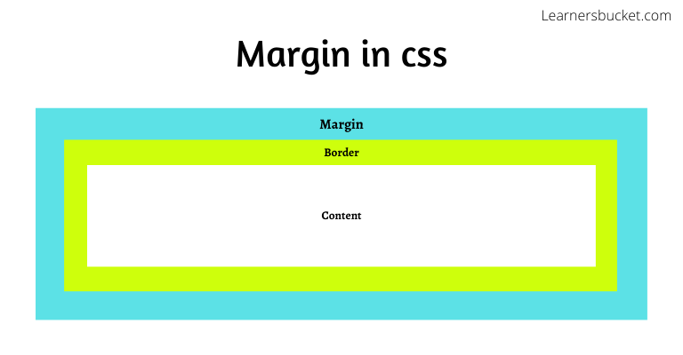 apply margin to svg without overflow x