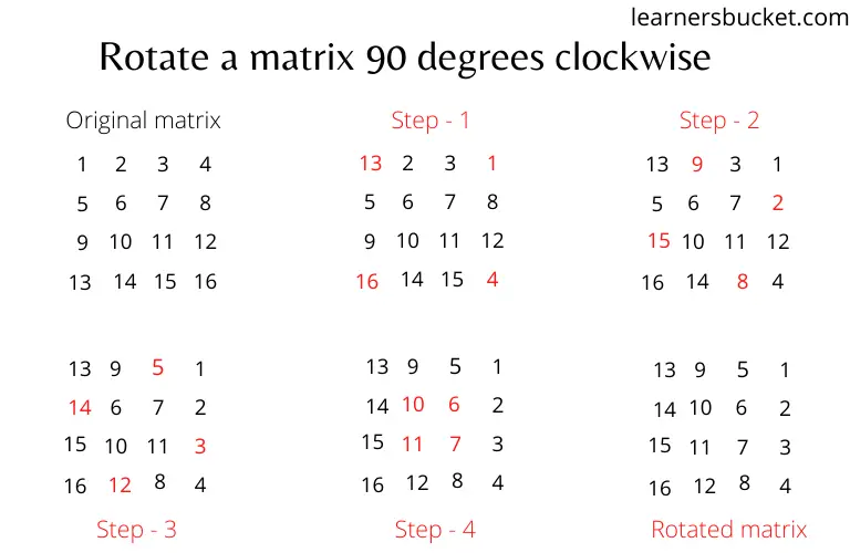 90 Degree Rotation Clockwise : Rotating 90 Degrees Clockwise Geogebra ...
