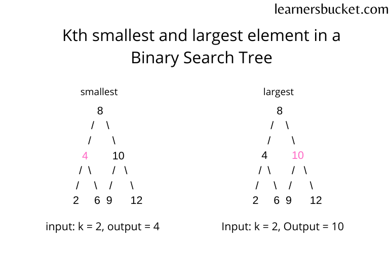 find-kth-smallest-and-largest-element-in-bst-learnersbucket