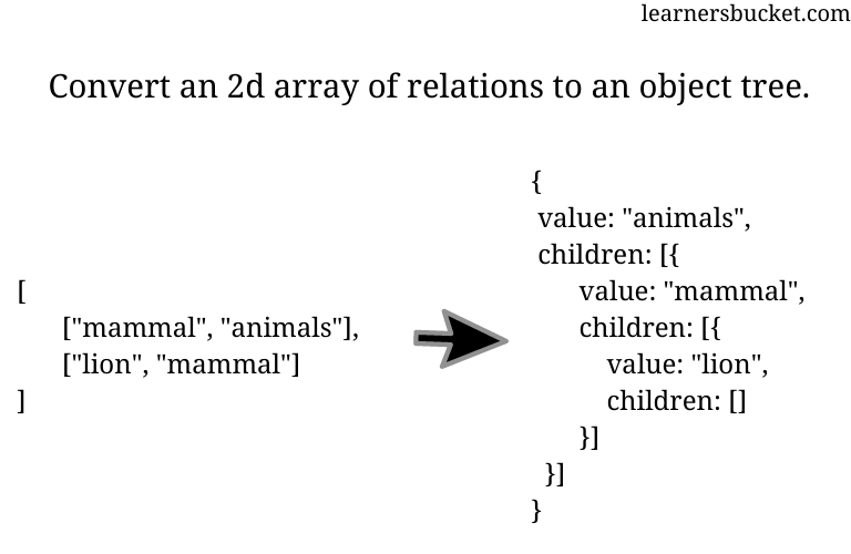 convert-entity-relation-array-to-object-in-javascript-learnersbucket